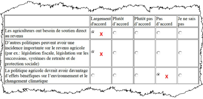 Le guide de la FNSEA signale en rouge les bonnes réponses à apporter © DR Le guide de la FNSEA signale en rouge les bonnes réponses à apporter © DR
