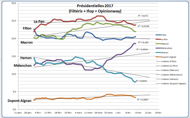 Présidentielles 2017 du 1 février au 13 avril © Jaffar Présidentielles 2017 du 1 février au 13 avril © Jaffar