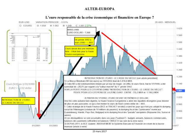 JC TRICHET, responsable et coupable de la crise de l'euro...