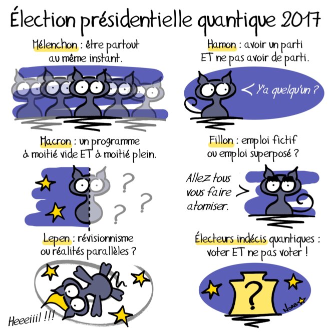Élection présidentielle quantique 2017