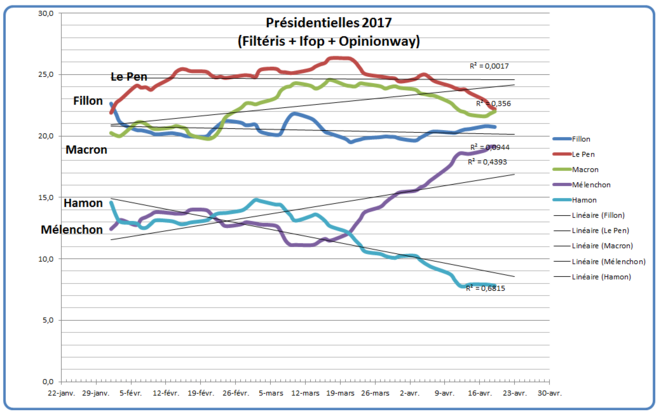 Présidentielles 2017 du 1 février au 19 avril © Jaffar Présidentielles 2017 du 1 février au 19 avril © Jaffar