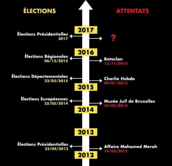 Les terroristes s'invitent dans la campagne présidentielle