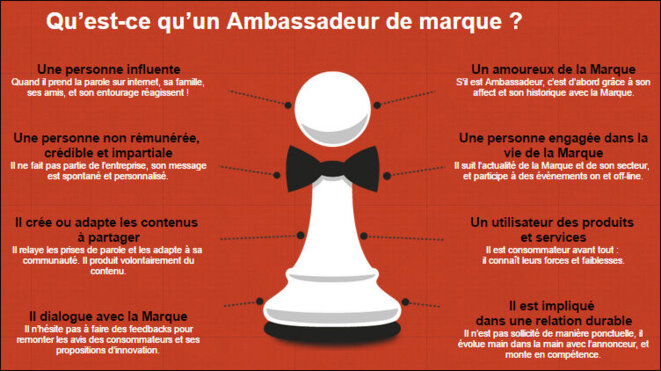 ambassadeur-marque