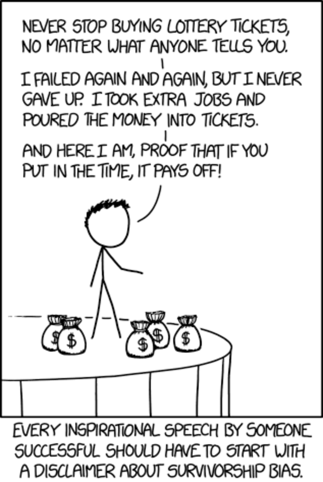 survivorship-bias