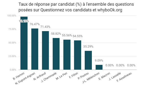taux-reponses-sur-qvc-et-wb