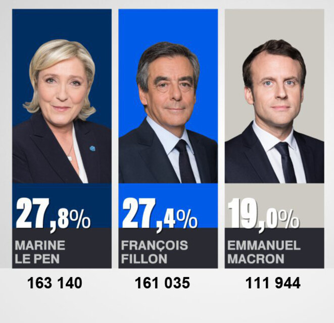 Résultats Alpes-Maritimes Résultats Alpes-Maritimes