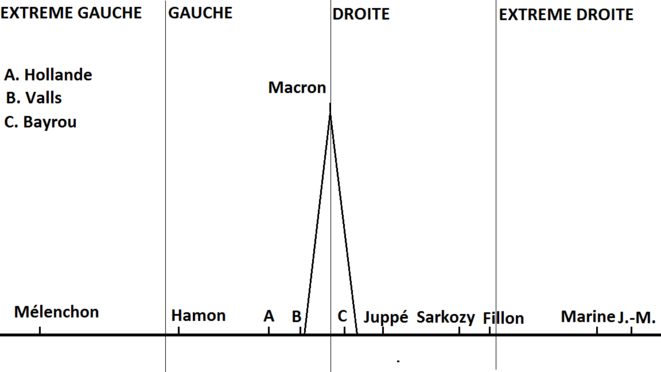 schemagauche-droitemedias-1