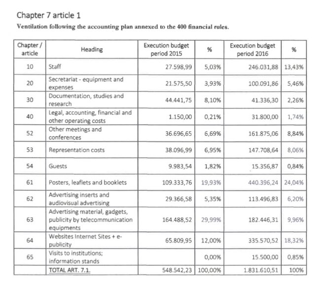 Tableau extrait du rapport d'Ernst&Young. © Document Mediapart Tableau extrait du rapport d'Ernst&Young. © Document Mediapart
