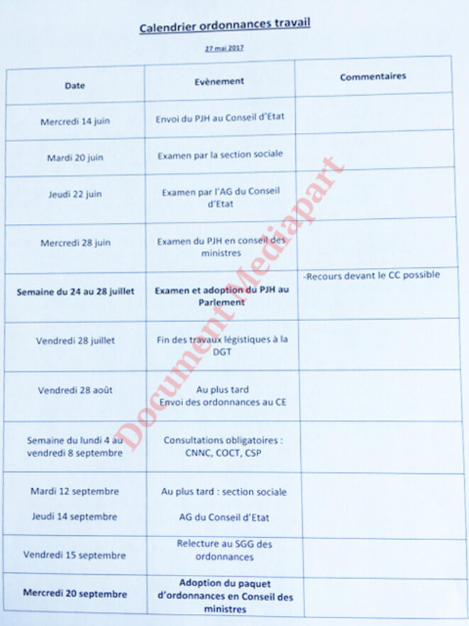 Le document détaillant le calendrier du vote des ordonnances visant à réformer le code du travail. © DR Le document détaillant le calendrier du vote des ordonnances visant à réformer le code du travail. © DR