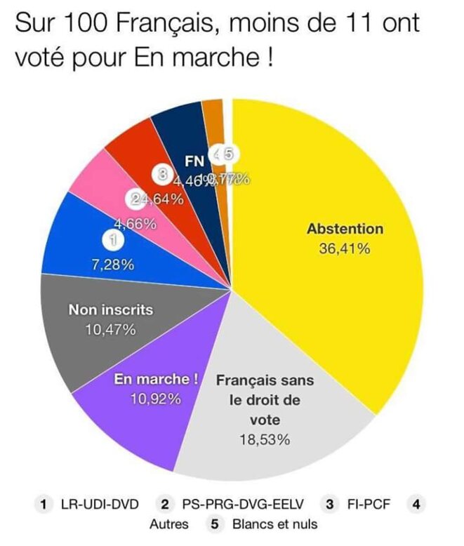 Abstention en hausse Abstention en hausse