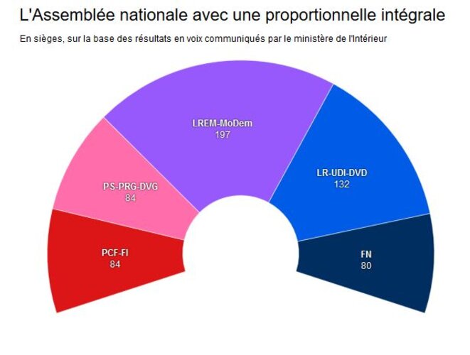 legislatives-proportionelle-integrale