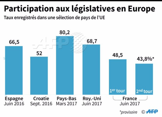 participation-legislatives-europe-1