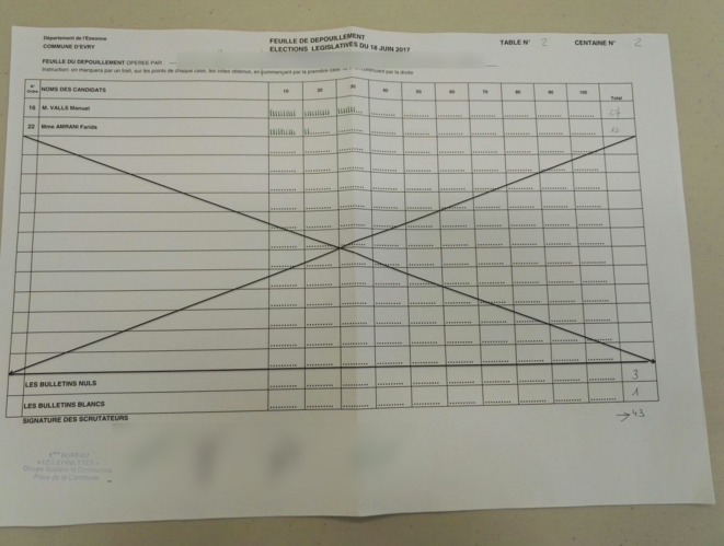 Feuille de dépouillement des 43 derniers bulletins du bureau 6 d'Évry