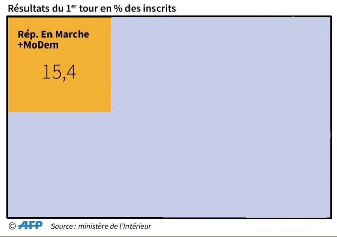 resultat-copie