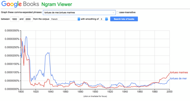 graphe-ngram-viewer-tortues