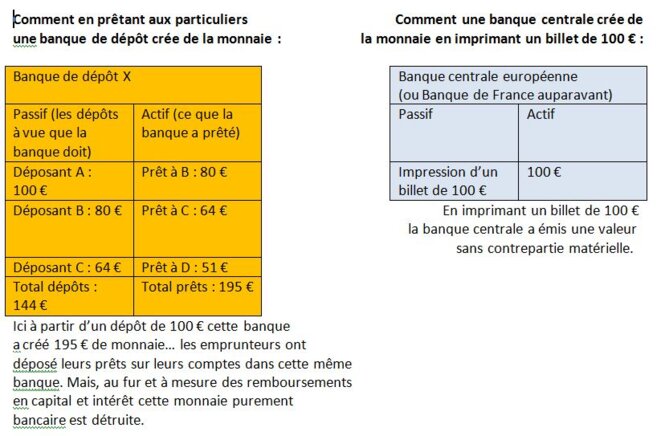 capturecreationmonetaire
