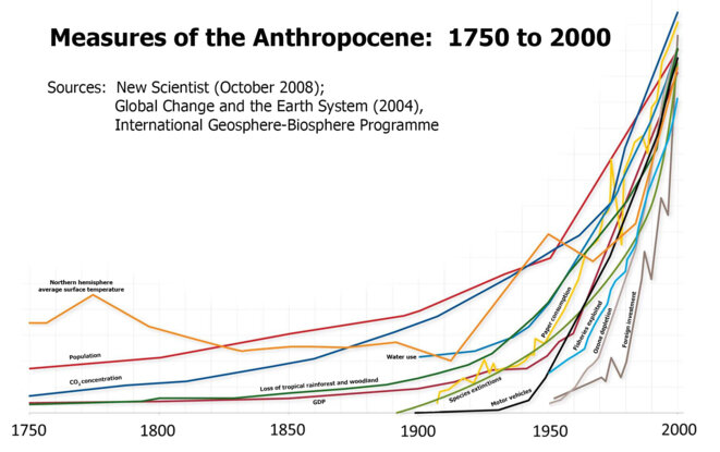measures-of-the-anthropocene