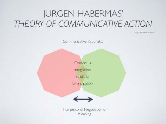 L'agir communicationnel -ou la théorie des écluses L'agir communicationnel -ou la théorie des écluses