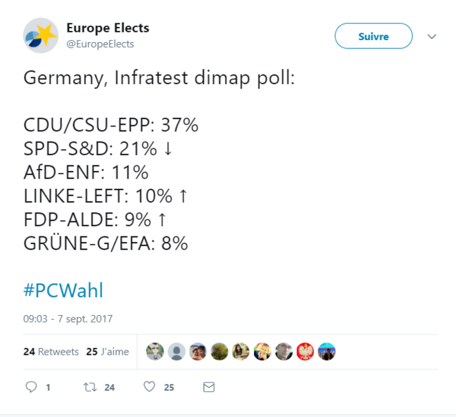 © Europe Elects / Twitter © Europe Elects / Twitter