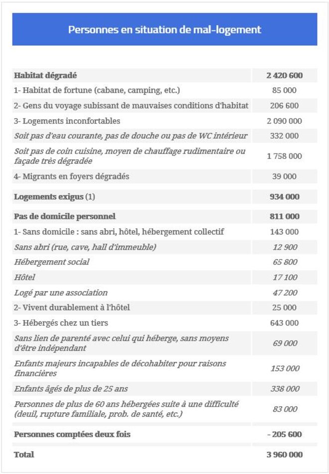 personne-en-situation-de-mal-logement