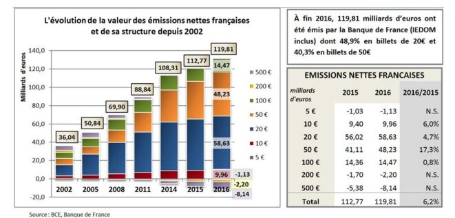 Peu de "liquide" par rapport aux "liquidités" Peu de "liquide" par rapport aux "liquidités"