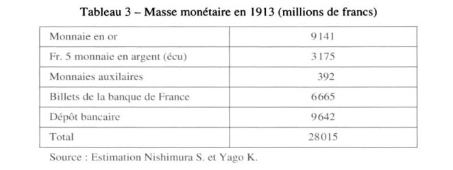 ma lasse monétaire en 1913 : plus d'un siècle est passé par là © Shizuya NISHIMURA et Kazuhiko YAGO ma lasse monétaire en 1913 : plus d'un siècle est passé par là © Shizuya NISHIMURA et Kazuhiko YAGO