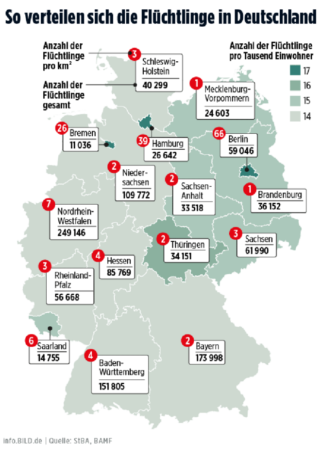 Répartition des réfugiés sur le territoire © Bild Répartition des réfugiés sur le territoire © Bild