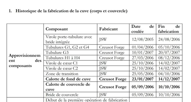 Copie d'écran de la note en vue de la réunion du 23 mars 2016 du groupe de suivi du HCTISN Copie d'écran de la note en vue de la réunion du 23 mars 2016 du groupe de suivi du HCTISN