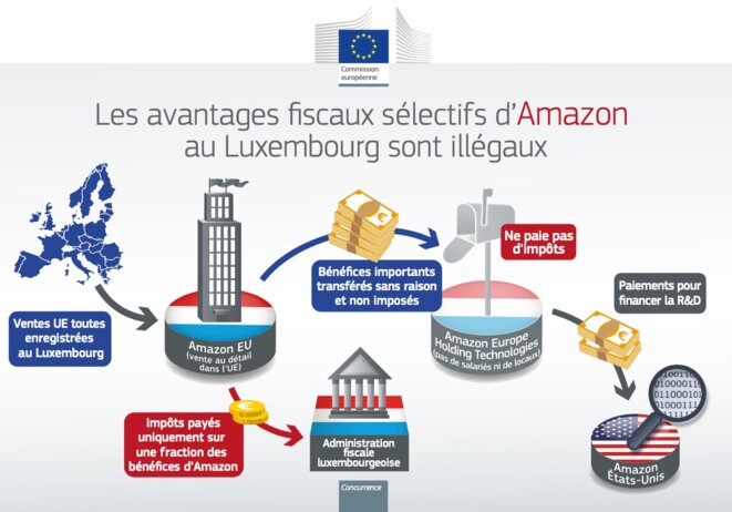 © Commission européenne © Commission européenne