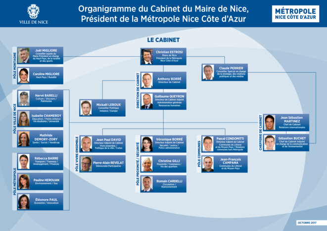 organigramme-1