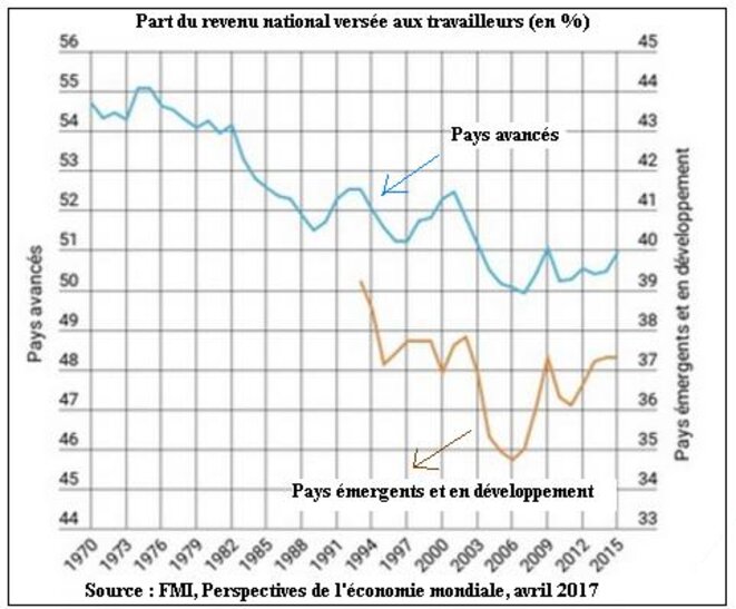 part-salaire-vab-monde