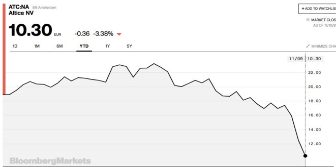 Évolution du cours de Bourse d'Altice NV sur un an © Bloomberg Évolution du cours de Bourse d'Altice NV sur un an © Bloomberg