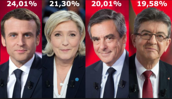 Que tout change pour que rien ne change ?