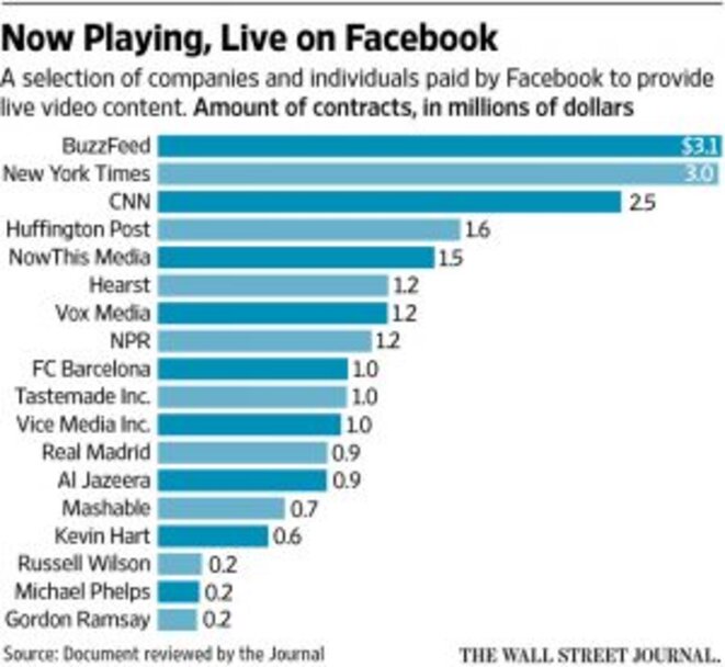 © The Wall Street Journal © The Wall Street Journal