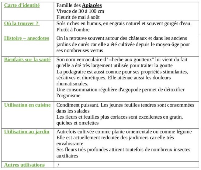 tableau-egopode-podagraire