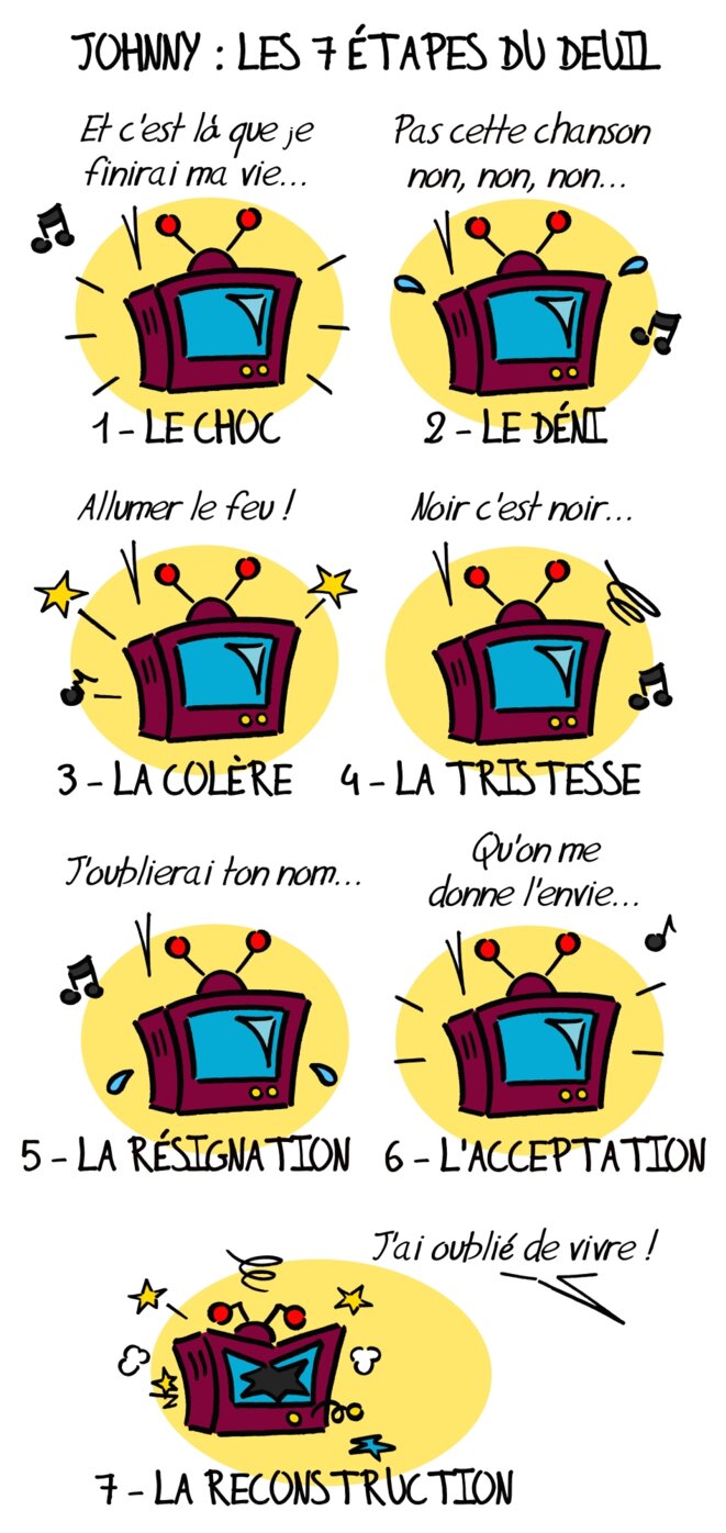 Johnny: les 7 étapes du deuil