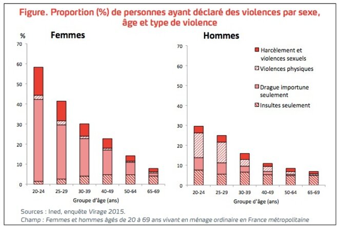 violencesparage