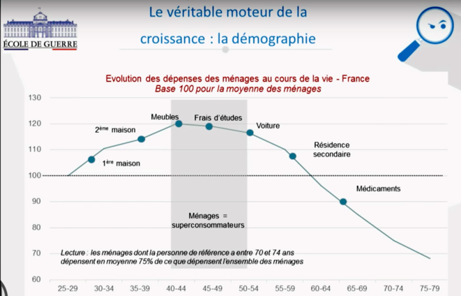 Faut-il détromper ceux qui croient à la Croissance ?