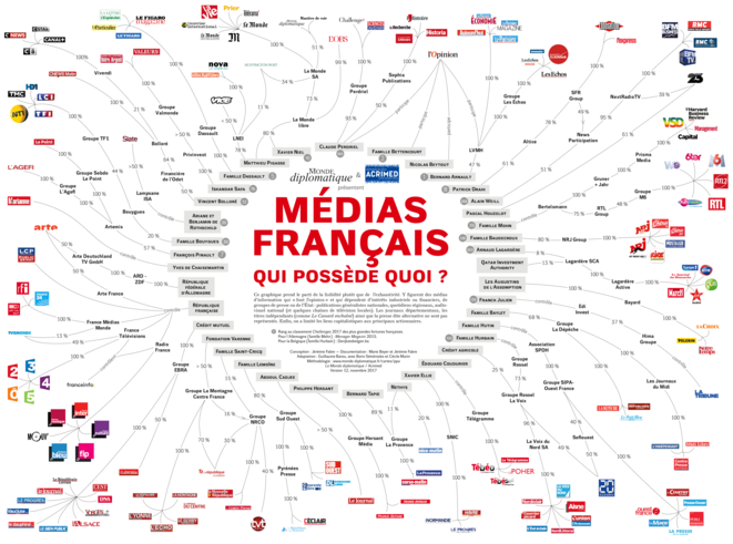 Nos médias en France et leurs propriétaires fin 2017 © ACRIMED Nos médias en France et leurs propriétaires fin 2017 © ACRIMED