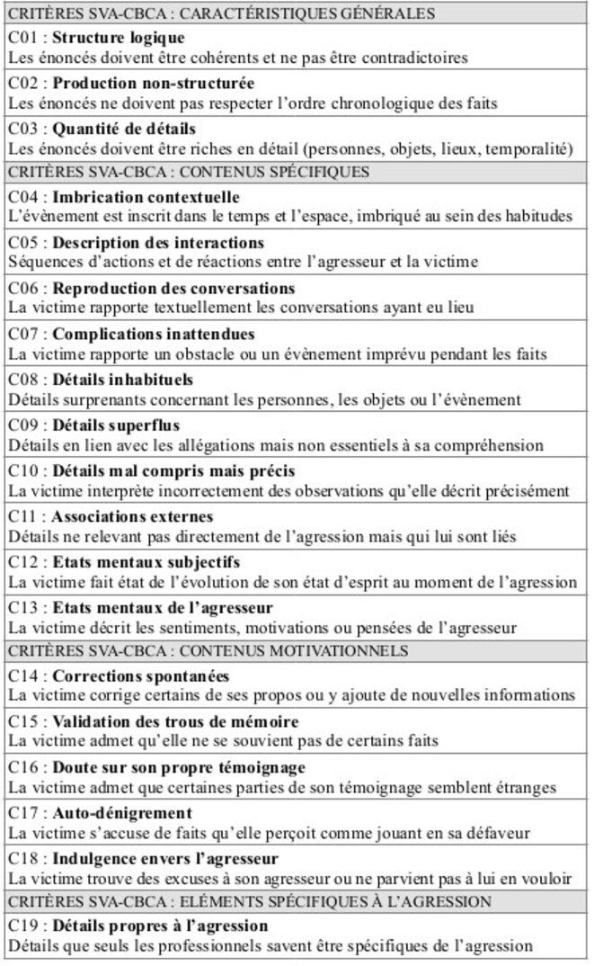 criteres-sva-sbca