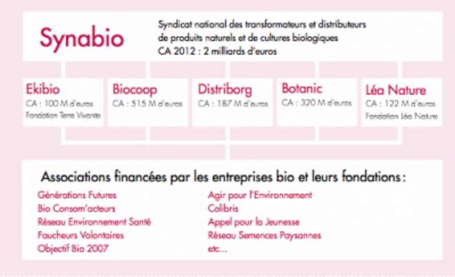 synabio-agri-bio-2d567