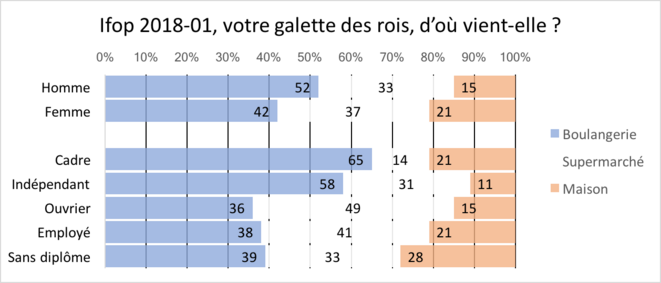 Ifop, 2018-01, votre galette des rois, d’où vient-elle ? Ifop, 2018-01, votre galette des rois, d’où vient-elle ?