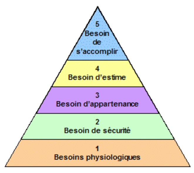 pyramide