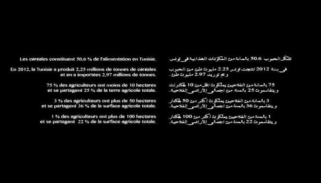 Statistiques insérées dans le générique début du film Statistiques insérées dans le générique début du film