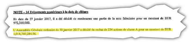 Le rachat de 224 actions rapporte plus d'un milliard d'euros. © Document Mediapart Le rachat de 224 actions rapporte plus d'un milliard d'euros. © Document Mediapart