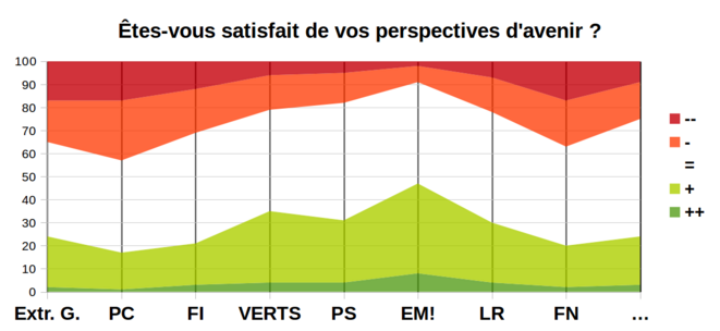 2017-11, CEVIPOF, êtes-vous content de vos perspectives d'avenir ? 2017-11, CEVIPOF, êtes-vous content de vos perspectives d'avenir ?