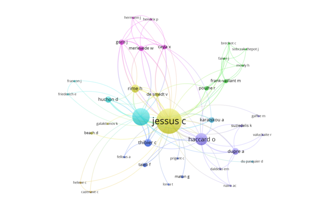 Le réseau des co-auteurs de Catherine Jessus (généré à l'aide du logiciel Vosviewer) © SerayaMaouche Le réseau des co-auteurs de Catherine Jessus (généré à l'aide du logiciel Vosviewer) © SerayaMaouche