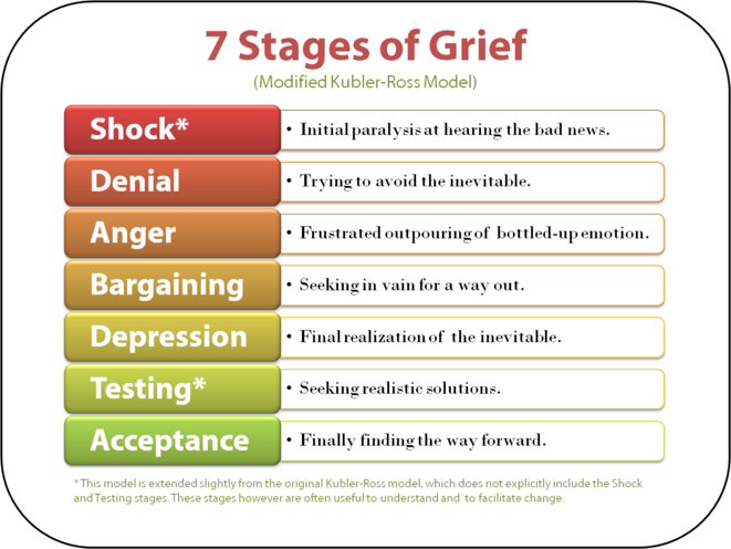 5-stages-of-grief-kubler-ross-22
