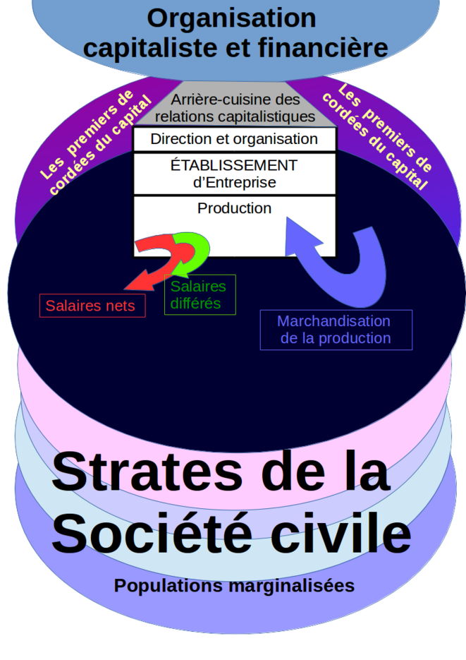 Proposition de schéma pour l'interface "Entreprise" © Jean Le Duff Proposition de schéma pour l'interface "Entreprise" © Jean Le Duff