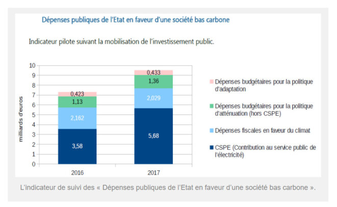 SNBC dépenses publiques SNBC dépenses publiques